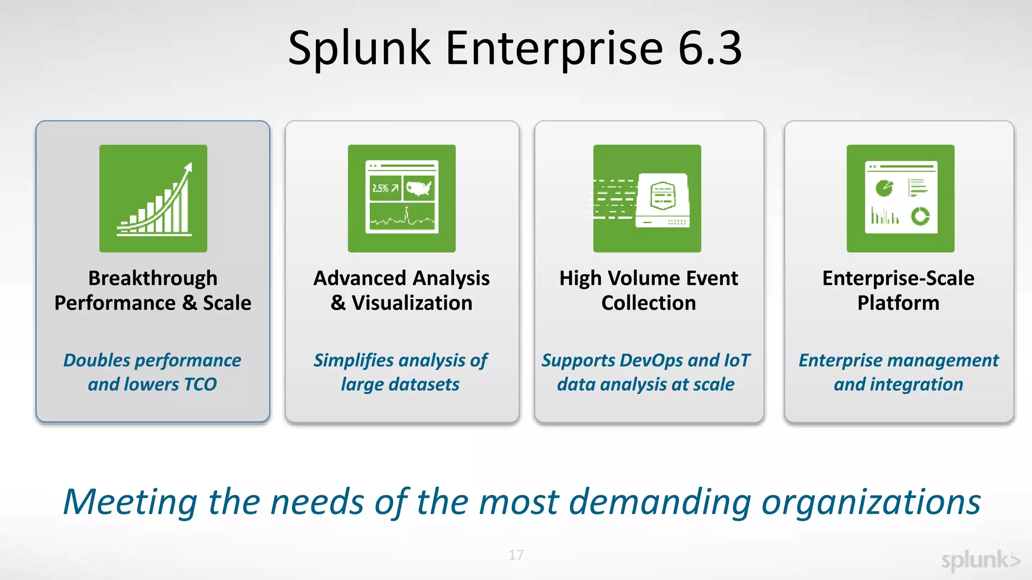 17
Splunk Enterprise 6.3
Breakthrough
Performance & Scale
Doubles performance
and lowers TCO
Meeting the needs of the most demanding organizations
Advanced Analysis
& Visualization
High Volume Event
Collection
Enterprise-Scale
Platform
Supports DevOps and IoT
data analysis at scale
Simplifies analysis of
large datasets
Enterprise management
and integration
 