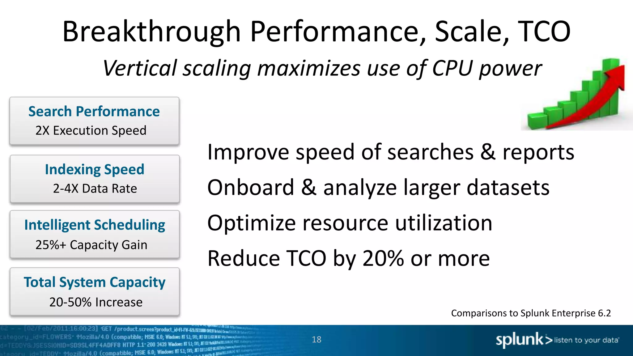 Breakthrough Performance, Scale, TCO
18
Search Performance
Indexing Speed
Intelligent Scheduling
25%+ Capacity Gain
2X Execution Speed
2-4X Data Rate
Vertical scaling maximizes use of CPU power
Total System Capacity
20-50% Increase
Improve speed of searches & reports
Onboard & analyze larger datasets
Optimize resource utilization
Reduce TCO by 20% or more
Comparisons to Splunk Enterprise 6.2
 