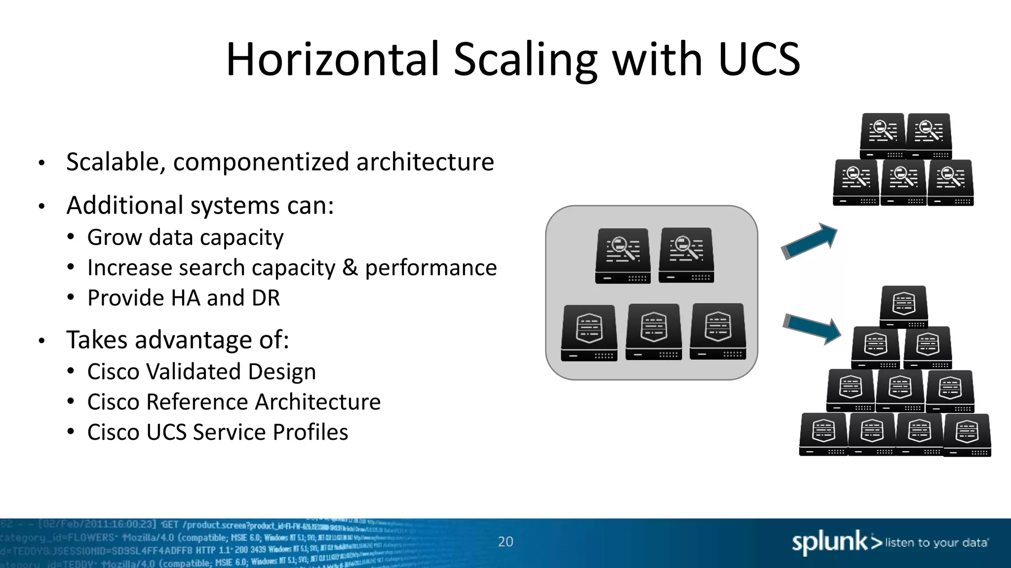Horizontal Scaling with UCS
• Scalable, componentized architecture
• Additional systems can:
• Grow data capacity
• Increase search capacity & performance
• Provide HA and DR
• Takes advantage of:
• Cisco Validated Design
• Cisco Reference Architecture
• Cisco UCS Service Profiles
20
 