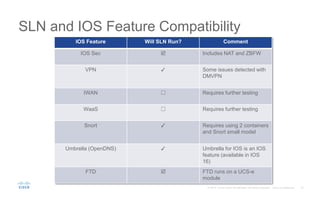 IOS Feature Will SLN Run? Comment
IOS Sec  Includes NAT and ZBFW
VPN ✓ Some issues detected with
DMVPN
IWAN ☐ Requires further testing
WaaS ☐ Requires further testing
Snort ✓ Requires using 2 containers
and Snort small model
Umbrella (OpenDNS) ✓ Umbrella for IOS is an IOS
feature (available in IOS
16)
FTD  FTD runs on a UCS-e
module
SLN and IOS Feature Compatibility
 