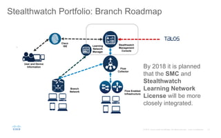 Stealthwatch
Management
Console
Flow Enabled
Infrastructure
User and Device
Information
Stealthwatch Portfolio: Branch Roadmap
Cisco
ISE
Flow
Collector
Learning
Network
Manager
Branch
Network
By 2018 it is planned
that the SMC and
Stealthwatch
Learning Network
License will be more
closely integrated.
 