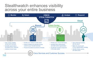 AnalyzeMonitor Detect Respond
Extended Network
Branch Data Center
Cloud
Cisco Services and Customer Success
• Gain unique visibility
across your business
• Simplify segmentation
throughout your networks
• Address threats faster
• Enable your network to take action
• Extend visibility and granular access
control to your remote branches
• Prevent the lateral movement of threats
• Protect your critical information
• Simplify policy enforcement
and data center segmentation
• Accelerate incidence response
in the data center
• Gain enhanced visibility
into the cloud
• Make the cloud a part
of your segmentation strategy
• Identify threats quickly
and take action
Stealthwatch enhances visibility
across your entire business
CISCO
STEALTHWATCH
 