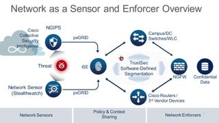 Inforcer Network TechWiseTV Workshop: Cisco Stealthwatch and ISE | PDF