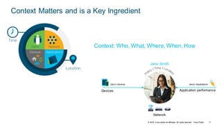 © 2018 Cisco and/or its affiliates. All rights reserved. Cisco Public
Application performanceDevices
Network
Jane’s Devices
Jane Smith
Jane’s Applications
Context: Who, What, Where, When, How
Context Matters and is a Key Ingredient
11
 