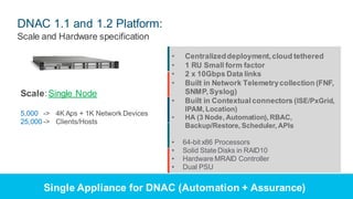 © 2018 Cisco and/or its affiliates. All rights reserved. Cisco Public
DNAC 1.1 and 1.2 Platform:
Scale and Hardware specification
• Centralizeddeployment,cloud tethered
• 1 RU Small form factor
• 2 x 10Gbps Data links
• Built in Network Telemetrycollection (FNF,
SNMP,Syslog)
• Built in Contextualconnectors (ISE/PxGrid,
IPAM, Location)
• HA (3 Node, Automation), RBAC,
Backup/Restore, Scheduler, APIs
• 64-bit x86 Processors
• Solid State Disks in RAID10
• Hardware MRAID Controller
• Dual PSU
Single Appliance for DNAC (Automation + Assurance)
Scale: Single Node
5,000 -> 4K Aps + 1K Network Devices
25,000 -> Clients/Hosts
 