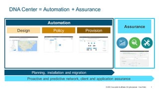 © 2018 Cisco and/or its affiliates. All rights reserved. Cisco Public
DNA Center = Automation + Assurance
Automation
Design ProvisionPolicy
Assurance
Planning, installation and migration
Proactive and predictive network, client and application assurance
3
 