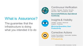 © 2018 Cisco and/or its affiliates. All rights reserved. Cisco Public
The guarantee that the
infrastructure is doing
what you intended it to do
What is ?Assurance
Continuous Verification
Configs, Changes, Routing, Security,
Services, VMs, Compliance, Audits
Successful Rollouts,Operational
Continuity
Insights & Visibility
Visibility, Context, Historical
Insights, Prediction
Minimize Downtime, User
Productivity
Guided Remediation, Automated Updates,
System optimization
Corrective Actions
IT Productivity
 