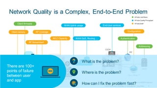 © 2018 Cisco and/or its affiliates. All rights reserved. Cisco Public 5
Network Quality is a Complex, End-to-End Problem
* Both = Join/roam and quality/throughput
APs
Local WLCs
Netw ork services DCOffice site
ISE
Mobile clients
CUCM
Client firmware
AP coverage
WAN Uplink usage End-User services
RF Noise/Interf.
Cisco Prime™
Configuration
AuthenticationWLC Capacity
WAN
Client density
Af f ects Join/Roam
Af f ects Quality/Throughput
Af f ects Both*
DHCP
Addressing
WAN QoS, Routing, ...
There are 100+
points of failure
between user
and app
What is the problem?
Where is the problem?
How can I fix the problem fast?
 