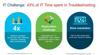 © 2018 Cisco and/or its affiliates. All rights reserved. Cisco Public. 1 McKinsey Study of Network Operations for Cisco – 2018 6
IT Challenge: 43% of IT Time spent in Troubleshooting
Network operators
spend more time collecting
data than analyzing
while troubleshooting
Impossible for IT to
troubleshoot if they cannot
replicate the issue or see it
real time
Half of WiFi issues take
more than 30min to resolve
4x Replication
challenge
Slow resolution
 