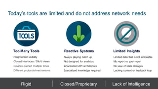 © 2018 Cisco and/or its affiliates. All rights reserved. Cisco Public
Fragmented visibility
Closed interfaces / Silo’d views
Devices queried multiple times
Different protocols/mechanisms
Always playing catch up
Not designed for analytics
Inconsistent API architecture
Specialized knowledge required
Limited data that is not actionable
My report vs your report
No view of state changes
Lacking context or feedback loop
Too Many Tools Reactive Systems Limited Insights
Rigid Closed/Proprietary Lack of Intelligence
Today’s tools are limited and do not address network needs
 
