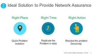 © 2018 Cisco and/or its affiliates. All rights reserved. Cisco Public
Right Place Right Time Right Action
Ideal Solution to Provide Network Assurance
Quick Problem
Isolation
Replicate the
Problem in data
Resolve the problem
Decisively
8
 