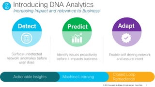 © 2018 Cisco and/or its affiliates. All rights reserved. Cisco Public
Detect Predict Adapt
9
 