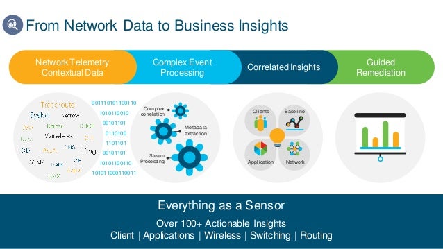 slideshare