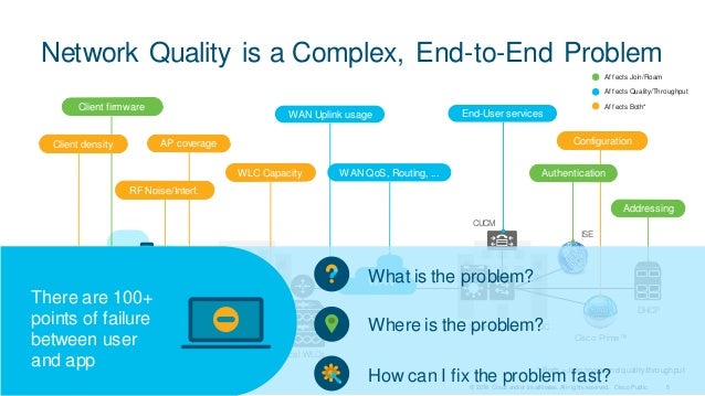 slideshare