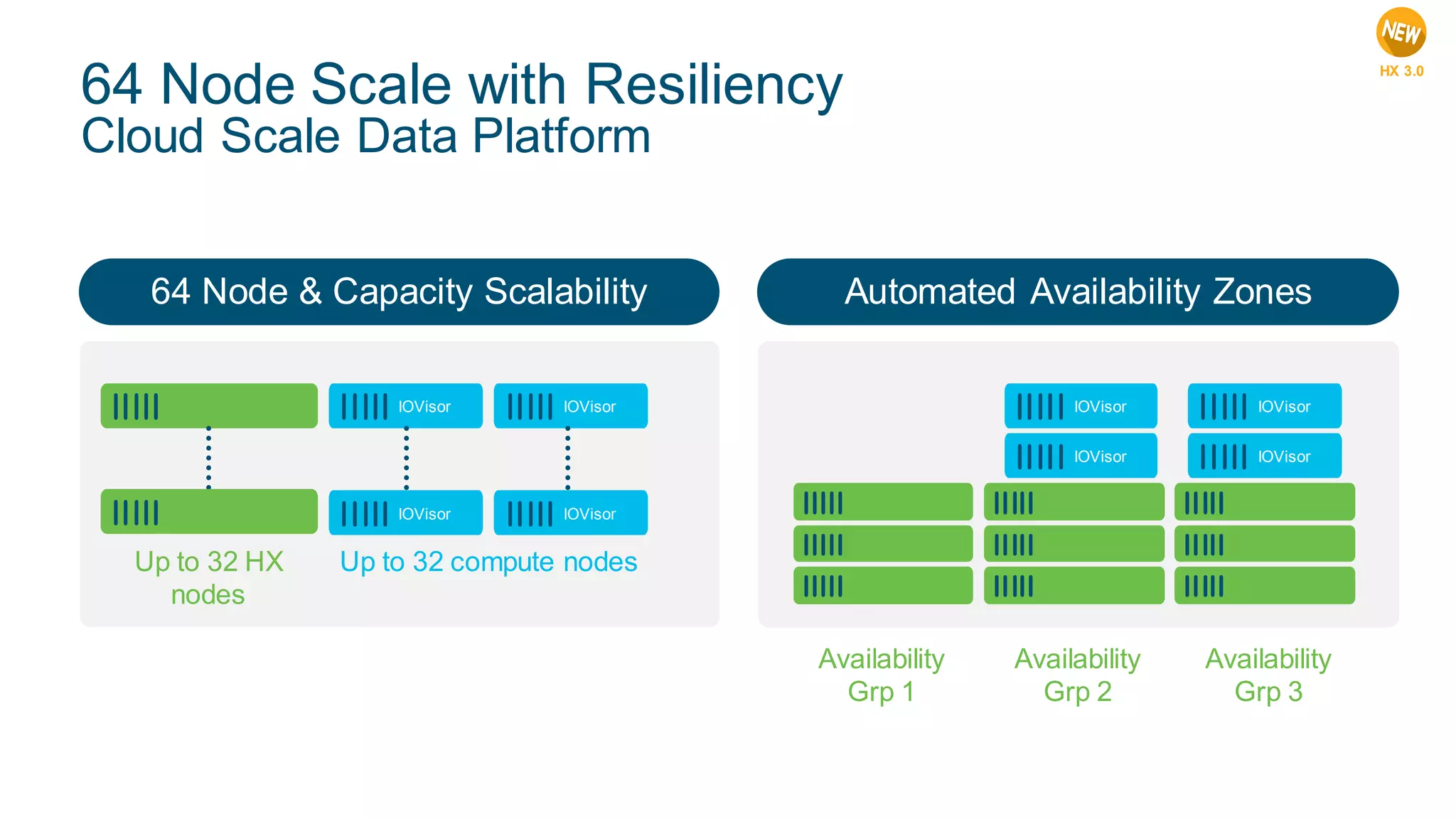 Cisco HyperFlex 3.0 | PDF