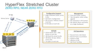 Cisco HyperFlex 3.0 | PDF
