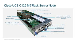 © 2018 Cisco and/or its affiliates. All rights reserved.
Cisco UCS C125 M5 Rack Server Node
Two AMD® EPYC™ 7000 series processors
OCP 2.0 dedicated networking slot
TPM 2.0 (and 1.2)
16 DIMMs
Modular SD or M.2
1x rear PCIe 3.0 x8 slot for RAID
controller or add-on-cards
1x rear PCIe 3.0 x16 slot for VIC
Expander, Flash Storage, Crypto, or
Networking
Management Port
KVM Port
USB 3.0 port
UID and Power button
 