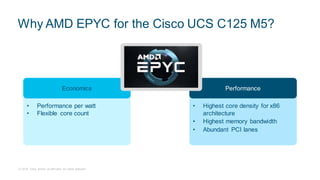 © 2018 Cisco and/or its affiliates. All rights reserved.
Why AMD EPYC for the Cisco UCS C125 M5?
• Performance per watt
• Flexible core count
Economics
• Highest core density for x86
architecture
• Highest memory bandwidth
• Abundant PCI lanes
Performance
 