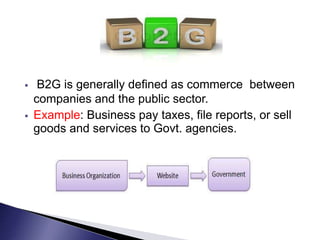  B2G is generally defined as commerce between
companies and the public sector.
 Example: Business pay taxes, file reports, or sell
goods and services to Govt. agencies.
 