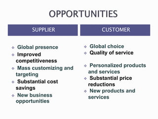 SUPPLIER CUSTOMER
 Global presence
 Improved
competitiveness
 Mass customizing and
targeting
 Substantial cost
savings
 New business
opportunities
 Global choice
 Quality of service
 Personalized products
and services
 Substantial price
reductions
 New products and
services
 