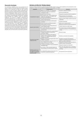 10
RESOLUCIÓN DE PROBLEMAS
Resuelva posibles problemas consultando la siguiente tabla. Si tras lo cual no puede restablecer el funcionamiento normal,
póngase en contacto con el proveedor de adquisición de la unidad o con TAKEX.
Problema Comprobación Solución
Completamente inactivo
•Batería no conectada o con carga baja. •Conecte o sustituya la batería.
•La tapa está cubierta por substancias
(incluyendo cristal).
•Elimine las substancias.
•Ajuste de área incorrecto. •Reajuste los ajustes del área de protección.
•No ha transcurrido 1 minuto desde que la
batería fue conectada a la unidad. (LED
operacional parpadeando.)
•Deje que transcurra el período de
precalentamiento (aproximadamente 1 min.)
•El voltaje del suministro de alimentación es
inferior al del transmisor.
•Utilice el mismo voltaje o superior que el del
transmisor.
•Polaridad del suministro de alimentación
incorrecta
•Cambie la polaridad.
•Ajuste incorrecto de la forma de salida •Seleccione el ajuste correcto.
Algunas veces inactivo
•Ajuste de área incorrecto. •Reajuste los ajustes del área de protección.
•La superﬁcie de la tapa está cubierta por
polvo o gotas de agua.
•Limpie la tapa con un paño suave.
•Se produce detección dentro del tiempo
de prohibición de señal ajustado por un
interruptor DIP.
•Si el sensor envía una señal tras ﬁnalizar el
período de prohibición, el funcionamiento es
normal.
Se activa sin que pase
ninguna persona
•Algo se está moviendo por el área protegida
o existen variaciones de temperatura
demasiado rápidas.
•Elimine la causa.
•Hay cerca una fuente de ruido eléctrico
grande, como por ejemplo una máquina
eléctrica, o su cableado está cerca del
cableado del sensor.
•Cambie la colocación del dispositivo.
•Reﬂexión intensa de iluminación solar o foco
reﬂejado en el sensor.
•Cambie la colocación del dispositivo.
Reajuste los ajustes del área de protección.
•Las luces reﬂectoras, como la luz solar o los
focos, afectan a la zona baja.
•Retire los objetos reﬂectantes.
•Reajuste los ajustes del área de protección.
•Instalación del sensor incorrecta. •Instale el sensor verticalmente.
•La distancia de detección de la zona baja es
demasiado larga.
•Reajuste la distancia de detección.
•Los coches o motos ubicados delante del
área de detección podrían activar el sensor.
•Para evitar tales detecciones no deseadas,
reajuste la conﬁguración del área y el ajuste
del rango.
El LED se ilumina una
vez cada 5 min. aunque
la unidad no está en un
modo de prueba
•La unidad sufre problemas funcionales. (Se
ha emitido una señal de problema.)
•Compruebe la función del sensor.
Garantía limitada:
Los productos TAKEX poseen una garantía de 12
meses, a partir de la fecha original de compra, contra
defectos en el material y la mano de obra. Nuestra
garantía no cubre los daños o fallos ocasionados por
desastres naturales (incluyendo las descargas induc-
tivas por relámpagos), abuso, mal uso, uso anormal,
instalación defectuosa, mantenimiento inadecuado o
por cualquier reparación que sea diferente a aquellas
proporcionadas por TAKEX. Todas las garantías
implícitas, con respecto a TAKEX, incluyendo las
garantías implícitas por mercadotecnia e idoneidad,
se encuentran limitadas a una duración de 12 meses
a partir de la fecha original de la compra. Durante el
periodo de garantía, TAKEX reparará o reemplazará,
a su sola discreción y sin cargo alguno, cualquier
pieza defectuosa franqueada. Indique el número de
modelo de los productos, la fecha original de compra
y la naturaleza de las diﬁcultades experimentadas.
Existirán cargos por las reparaciones del producto re-
alizadas una vez transcurrido el periodo de garantía.
 