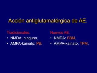 Acción antiglutamatérgica de AE.
Tradicionales.
• NMDA: ninguno.
• AMPA-kainato: PB.
Nuevos AE.
• NMDA: FBM.
• AMPA-kainato: TPM.
 