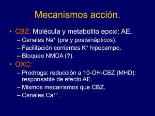 Mecanismos acción.
• CBZ: Molécula y metabolito epoxi: AE.
– Canales Na+ (pre y postsinápticos).
– Facilitación corrientes K+ hipocampo.
– Bloqueo NMDA (?).
• OXC:
– Prodroga: reducción a 10-OH-CBZ (MHD):
responsable de efecto AE.
– Mismos mecanismos que CBZ.
– Canales Ca++.
 