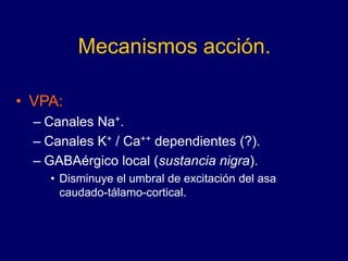 Mecanismos acción.
• VPA:
– Canales Na+.
– Canales K+ / Ca++ dependientes (?).
– GABAérgico local (sustancia nigra).
• Disminuye el umbral de excitación del asa
caudado-tálamo-cortical.
 