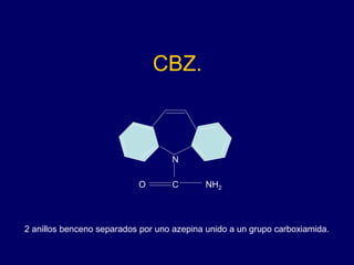 CBZ.
N
C NH2
O
2 anillos benceno separados por uno azepina unido a un grupo carboxiamida.
 