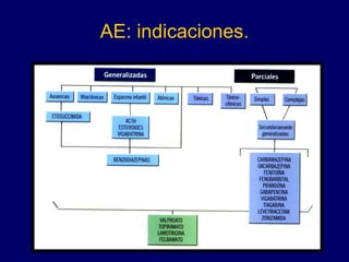 AE: indicaciones.
 