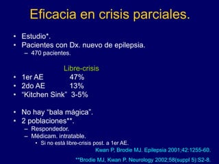 Eficacia en crisis parciales.
• Estudio*.
• Pacientes con Dx. nuevo de epilepsia.
– 470 pacientes.
Libre-crisis
• 1er AE 47%
• 2do AE 13%
• “Kitchen Sink” 3-5%
• No hay “bala mágica”.
• 2 poblaciones**.
– Respondedor.
– Médicam. intratable.
• Si no está libre-crisis post. a 1er AE.
Kwan P, Brodie MJ. Epilepsia 2001;42:1255-60.
**Brodie MJ, Kwan P. Neurology 2002;58(suppl 5):S2-8.
 