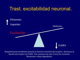 Trast. excitabilidad neuronal.
Glutamato.
Aspartato
GABA
Excitación
Inhibición
Despolarización membranal aumenta la función excitatoria del receptor y disminuye la
función del receptor de GABA. Esto aumenta aún más el nivel de excitación.
Mecanismo voltaje dependiente.
 