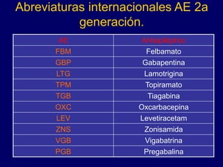 Abreviaturas internacionales AE 2a
generación.
AE Antiepiléptico
FBM Felbamato
GBP Gabapentina
LTG Lamotrigina
TPM Topiramato
TGB Tiagabina
OXC Oxcarbacepina
LEV Levetiracetam
ZNS Zonisamida
VGB Vigabatrina
PGB Pregabalina
 