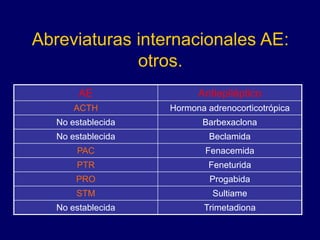 Abreviaturas internacionales AE:
otros.
AE Antiepiléptico
ACTH Hormona adrenocorticotrópica
No establecida Barbexaclona
No establecida Beclamida
PAC Fenacemida
PTR Feneturida
PRO Progabida
STM Sultiame
No establecida Trimetadiona
 