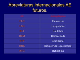 Abreviaturas internacionales AE
futuros.
AE Antiepiléptico
FLN Flunarizina
LSG Losigamone
RLT Ralitolina
REM Remacemida
STP Estiripentol
HRK Harkoserida (Lacosamida)
RTG Retigabina
 