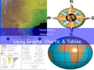 Texas History Chapter 1.3:  Using Graphs, Charts, & Tables 