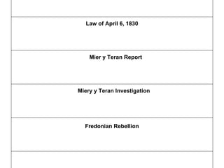 Law of April 6, 1830 Mier y Teran Report Miery y Teran Investigation Fredonian Rebellion 