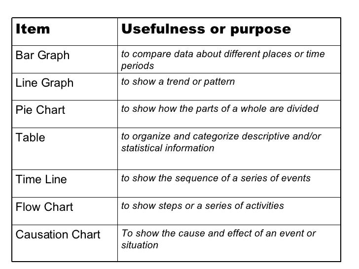 Causation Chart