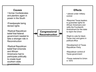 Congressional Reconstruction Causes Effects former Confederates and planters again in power in the South Freedpeople being denied rights Radical Republican belief that federal government needed to take a stronger role in Reconstruction Radical Republican belief that Unionists and African Americans had to participate politically to create loyal southern state governments. placed under military control Required Texas leaders to guarantee rights for African Americans and ratify the Fourteenth Amendment for the state to rejoin the Union Right to vote for black Texas men and gains in political office Development of Texas Republican Party Republican control of Texas government Texas restored to Union in 1870 