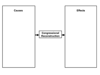 Congressional Reconstruction Causes Effects 