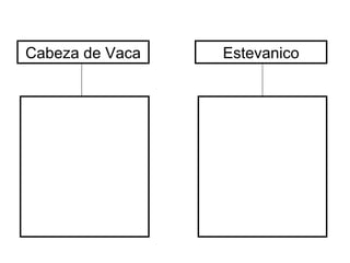 Cabeza de Vaca Estevanico 