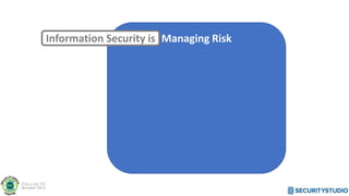 Managing RiskInformation Security is
 