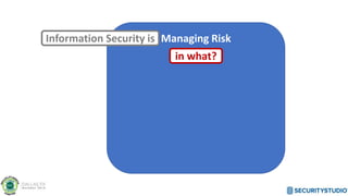 Managing RiskInformation Security is
in what?
 