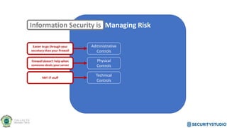 Managing Risk
Administrative
Controls
Physical
Controls
Technical
Controls
Information Security is
Easier to go through your
secretary than your firewall
Firewall doesn’t help when
someone steals your server
YAY! IT stuff
 