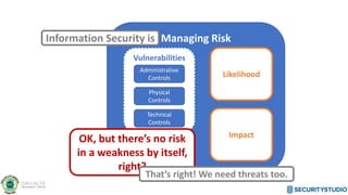 Managing Risk
Likelihood
Impact
Vulnerabilities
Administrative
Controls
Physical
Controls
Technical
Controls
Information Security is
OK, but there’s no risk
in a weakness by itself,
right?
That’s right! We need threats too.
 