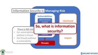 Managing Risk
Likelihood
Impact
Threats
Vulnerabilities
Administrative
Controls
Physical
Controls
Technical
Controls
Information Security is
There is NO risk
• For vulnerabilities
without a threat.
• For threats without
a vulnerability.
So, what is information
security?
 