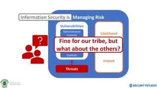Managing Risk
Likelihood
Impact
Threats
Vulnerabilities
Administrative
Controls
Physical
Controls
Technical
Controls
Information Security is
Fine for our tribe, but
what about the others?
 