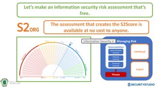 Managing Risk
Likelihood
Impact
Threats
Vulnerabilities
Administrative
Controls
Physical
Controls
Technical
Controls
Information Security is
Let’s make an information security risk assessment that’s
free.
The assessment that creates the S2Score is
available at no cost to anyone.
 