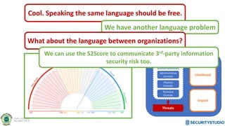 Managing Risk
Likelihood
Impact
Threats
Vulnerabilities
Administrative
Controls
Physical
Controls
Technical
Controls
S2Score is
Cool. Speaking the same language should be free.
We have another language problem
What about the language between organizations?
We can use the S2Score to communicate 3rd-party information
security risk too.
 