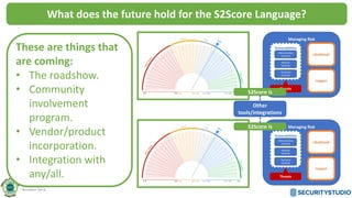 What does the future hold for the S2Score Language?
Managing Risk
Likelihood
Impact
Threats
Vulnerabilities
Administrative
Controls
Physical
Controls
Technical
Controls
S2Score is
Managing Risk
Likelihood
Impact
Threats
Vulnerabilities
Administrative
Controls
Physical
Controls
Technical
Controls
S2Score is
Other
tools/integrations
These are things that
are coming:
• The roadshow.
• Community
involvement
program.
• Vendor/product
incorporation.
• Integration with
any/all.
 